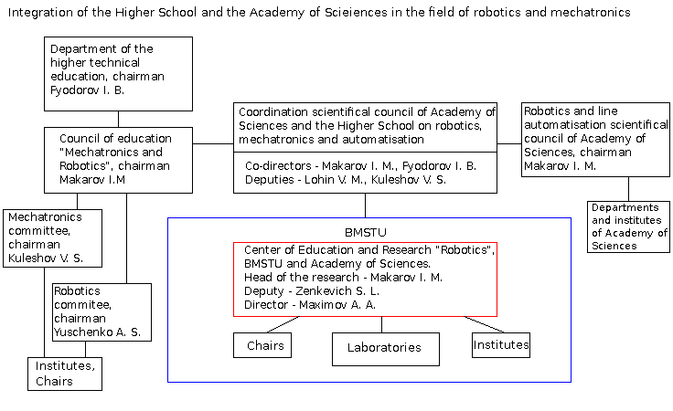 ��������� �������