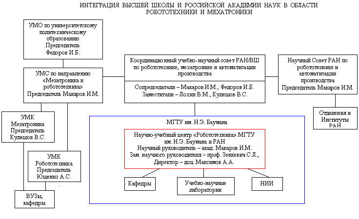 ��������� �������