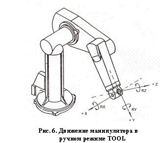 �������:  
���. 6. �������� ������������ � 
             ������ ������ TOOL

